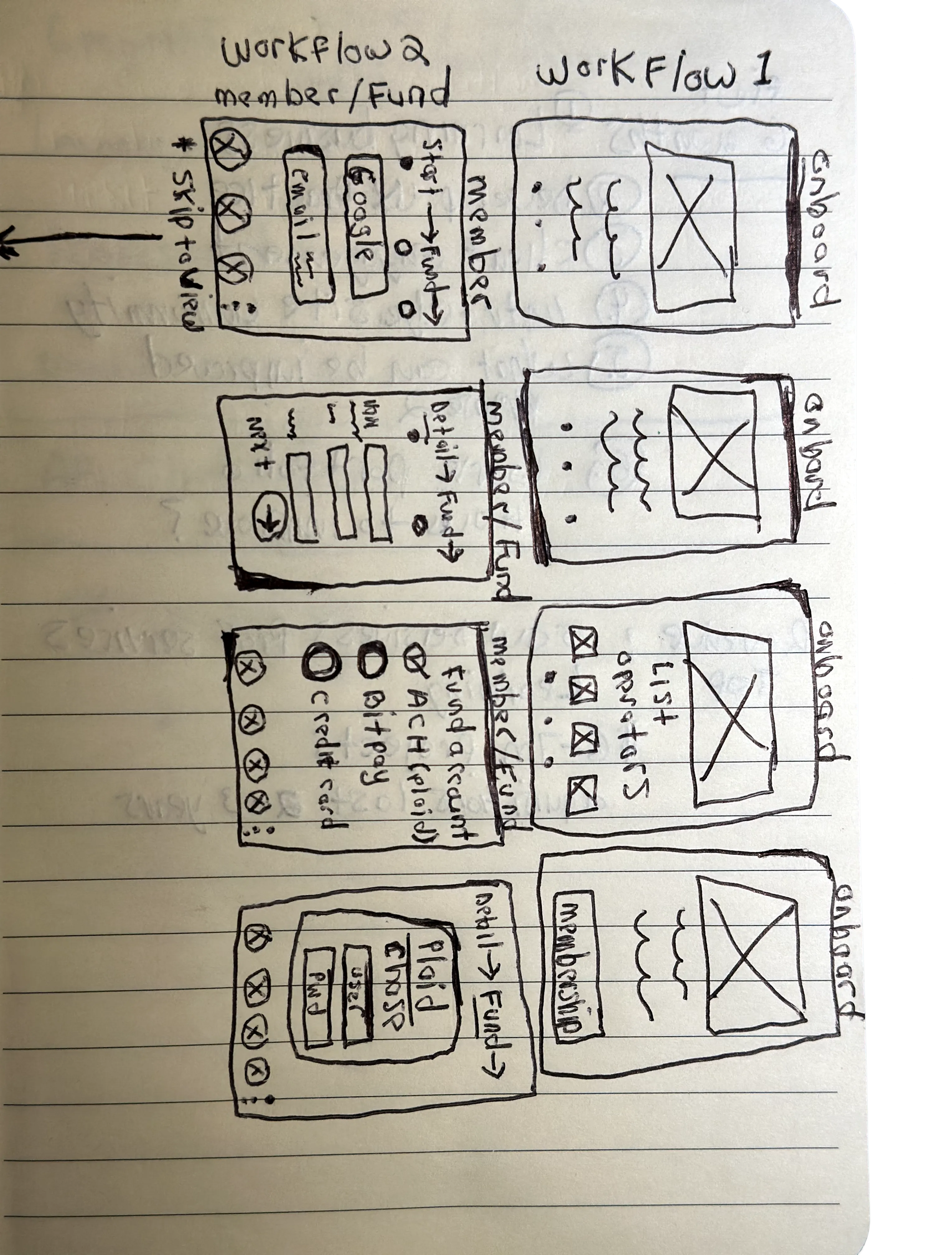 TakeOff user flow ideation sketches