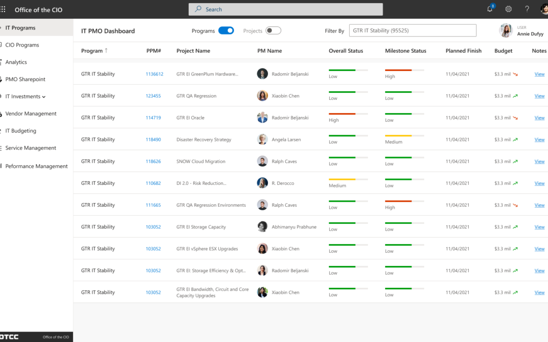 Project Case Study